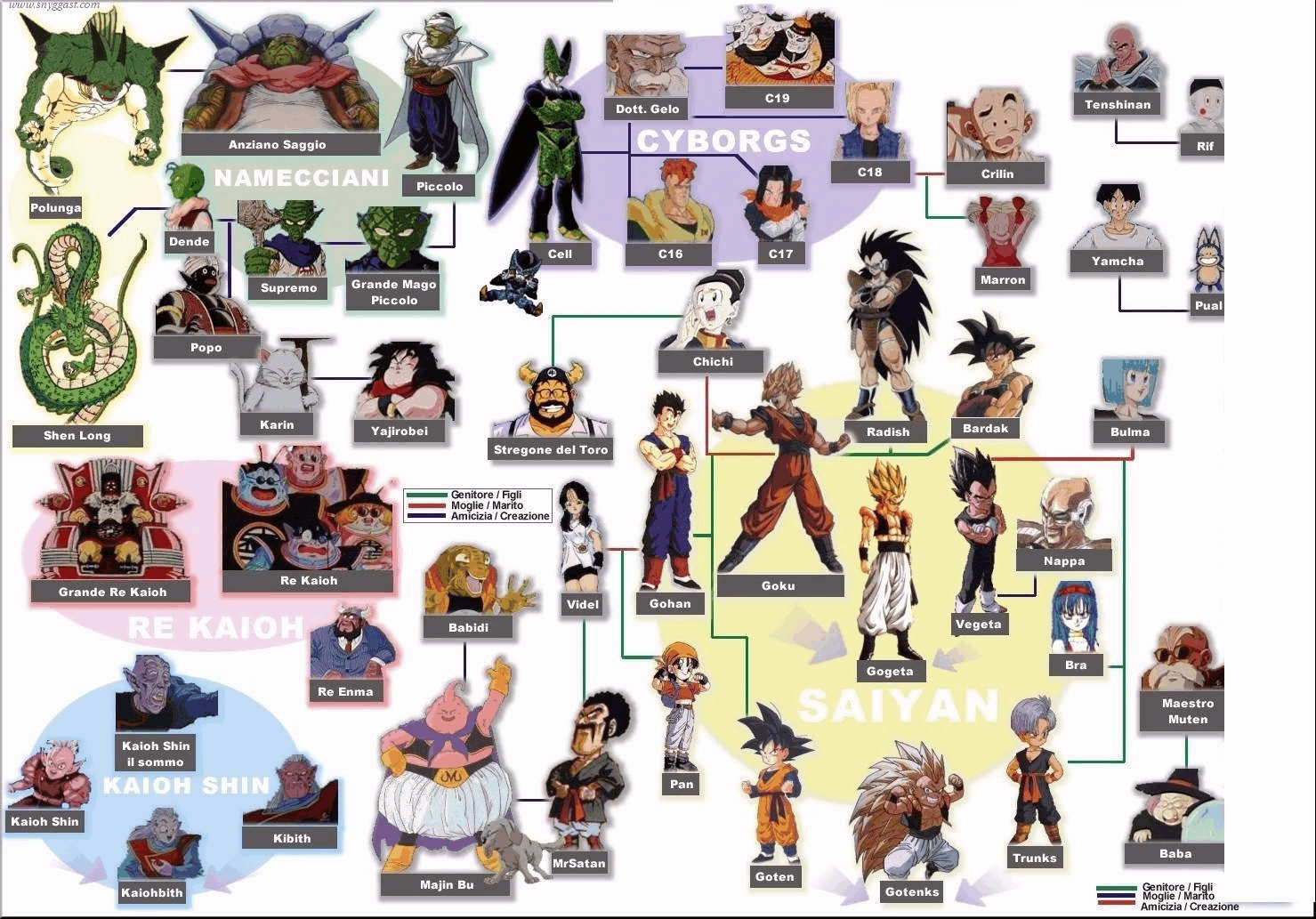 Goku Tree Family Goku Tree Family